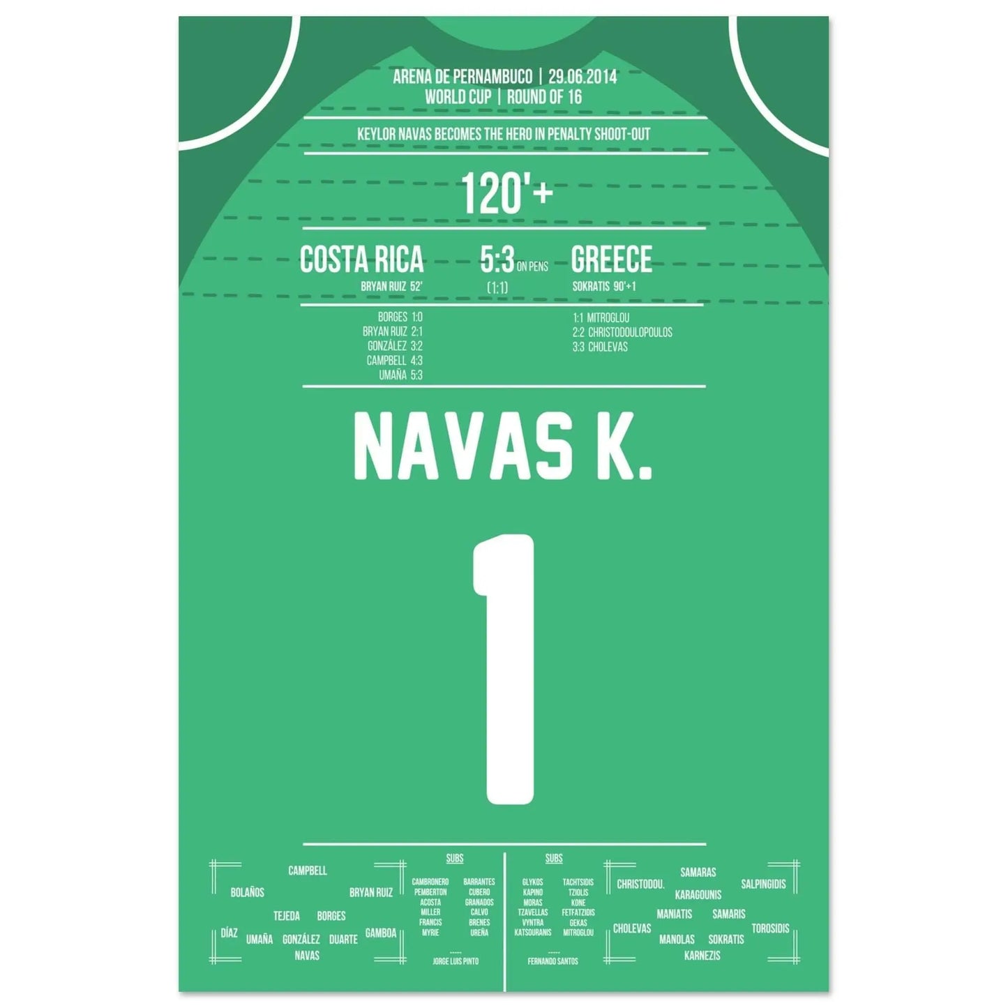 Keylor Navas wird zum Held im Elfmeterschießen | Costa Rica - Griechenland WM 2014