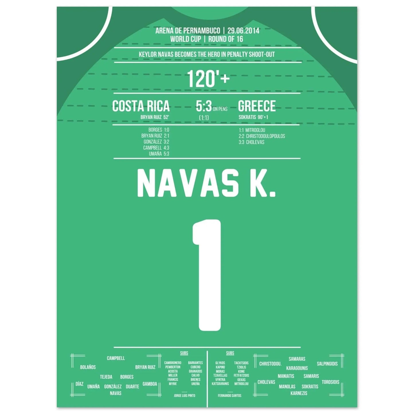 Keylor Navas wird zum Held im Elfmeterschießen | Costa Rica - Griechenland WM 2014