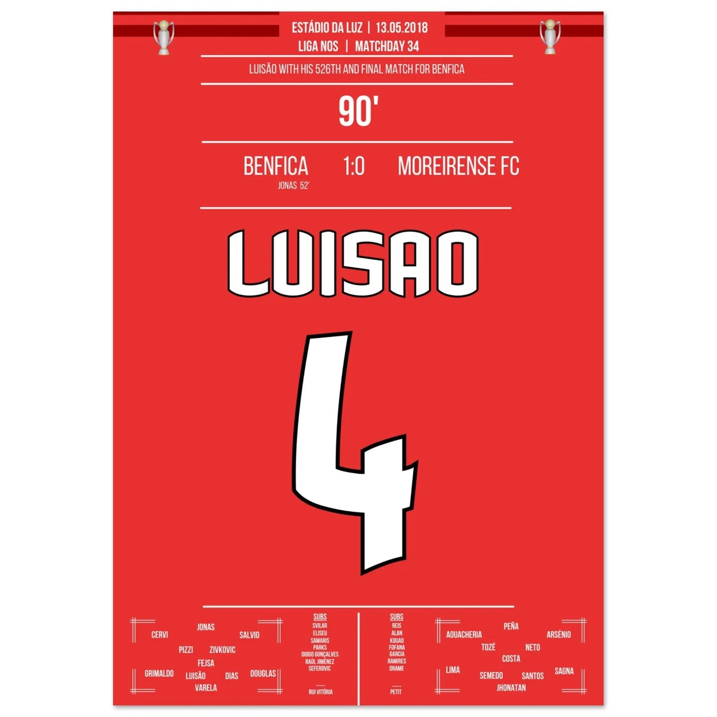 El último partido de Luisao para el Benfica en 2018