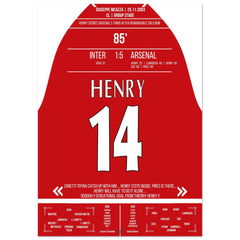 Henry contro la difesa dell'Inter da solo nella vittoria esterna dell'Arsenal per 5-1.