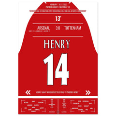 Thierry Henry Iconica Celebrazione Goal di Corsa Solitaria Arsenal - Tottenham 2002